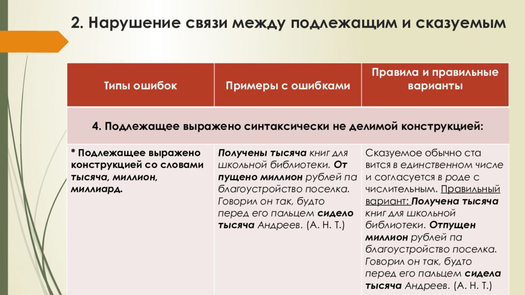 Д нарушение в построении сложного предложения. Нарушение связи меюдц подлежащим и сказуемымы. Нарушение связи между подлежащим и сказуемым. Нарушение связи между подлежащим и сказуемым правило. Ошибка в нарушении связи между подлежащим и сказуемым.