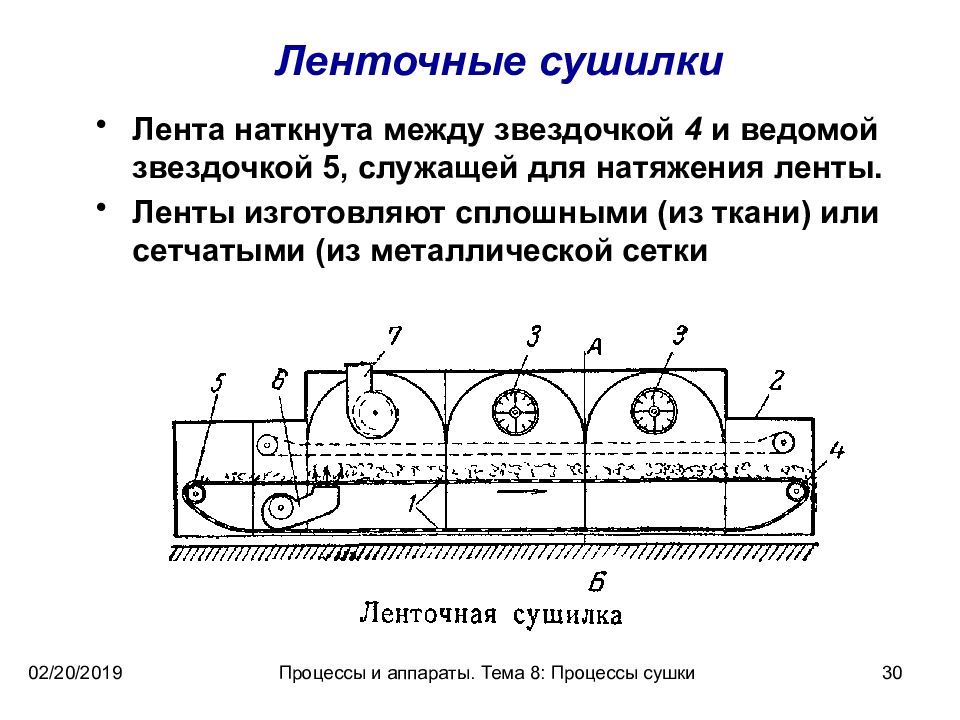 Презентация процессы и аппараты