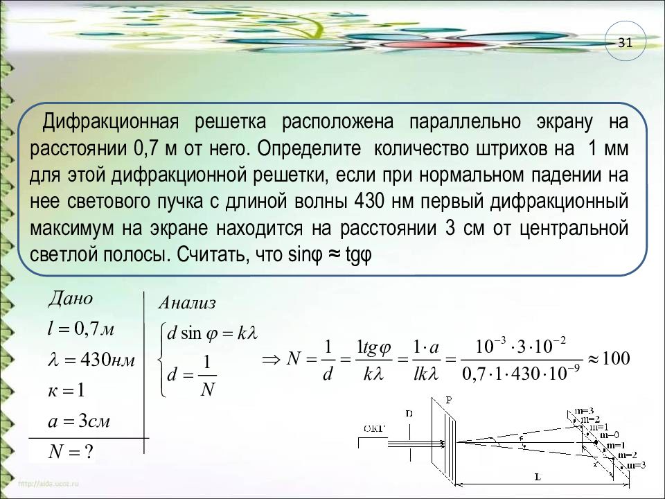 Длина волны падающего света равна. Расстояние от дифракционной решетки до экрана формула. Число штрихов дифракционной решетки. Число штрихов на 1 мм дифракционной решетки. Определить период дифракционной решетки.