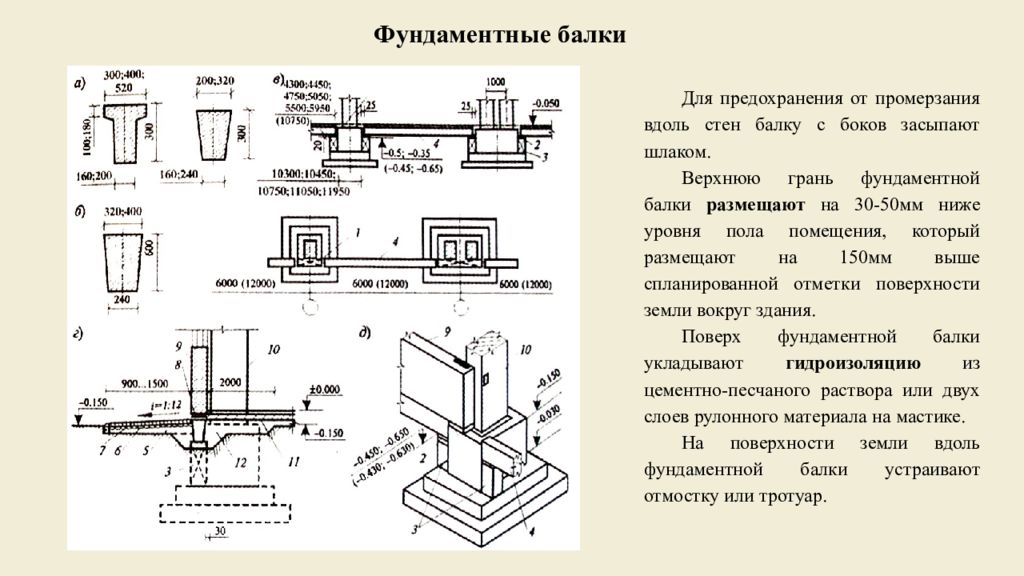 Фундаментные балки на плане