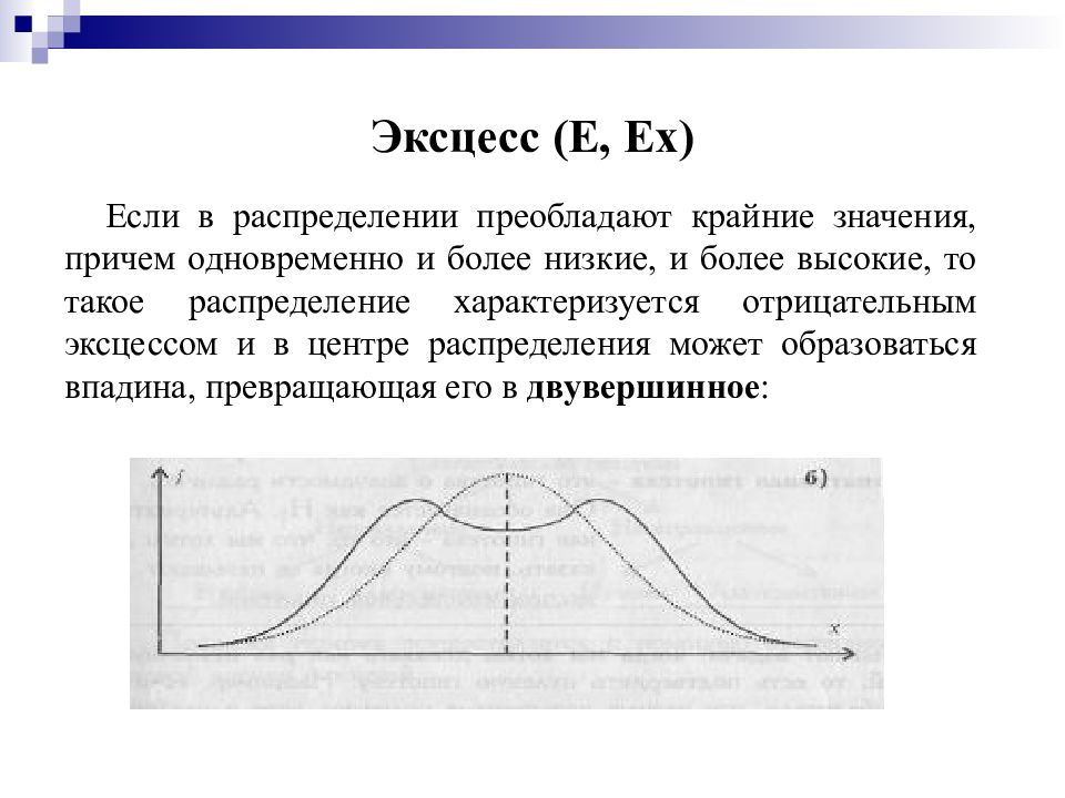 Эксцесс распределения. Эксцесс нормального распределения. Асимметрия и эксцесс нормального распределения. Эксцесс график.