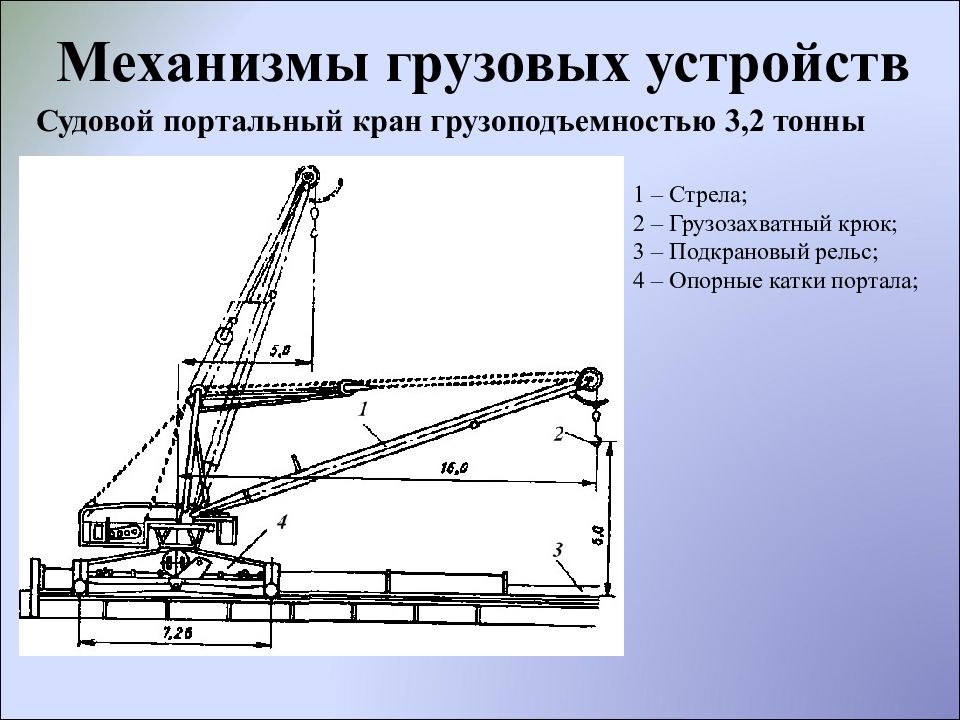 Механизмы конструкции