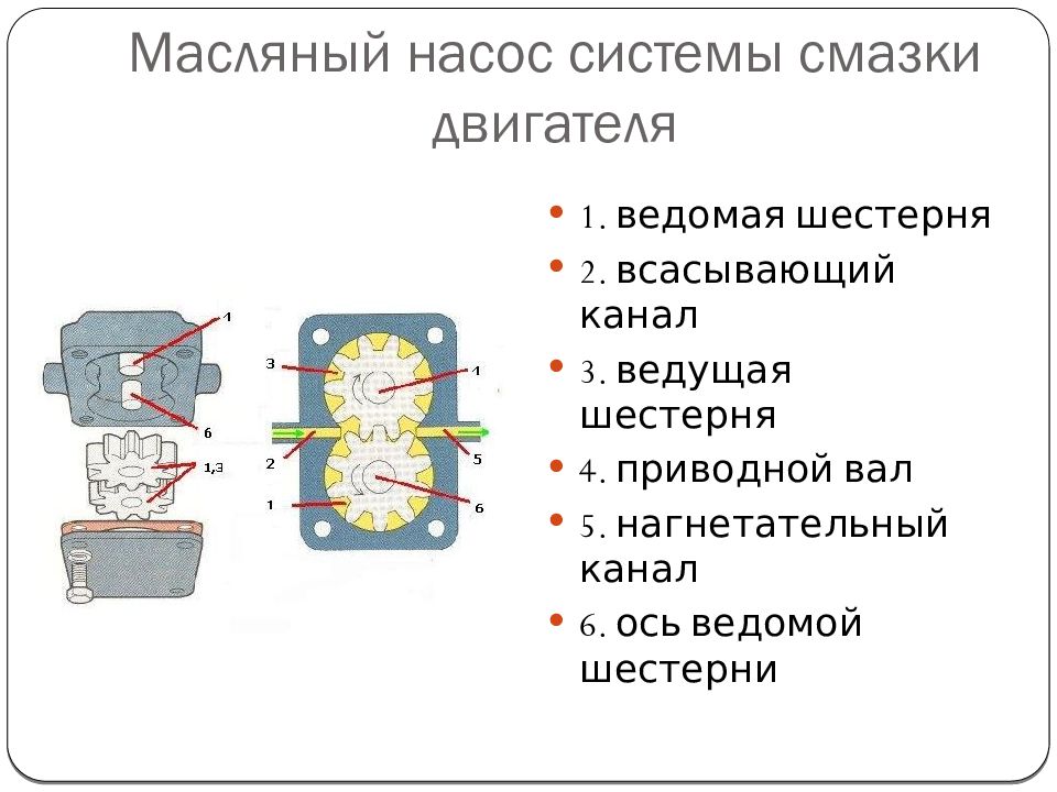 Презентация на тему система смазки