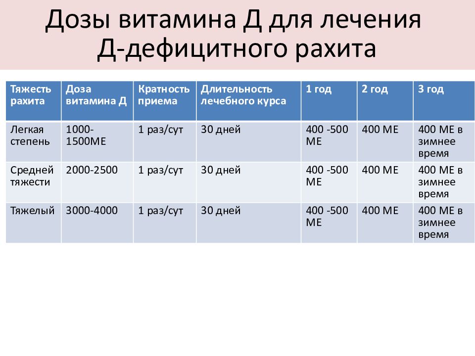 Сколько пить витамин д3. Профилактическая дозировка витамина д. Профилактическая доза витамина д3 для детей. Дозировка витамина д при дефиците. Профилактическая доза витамина «д при разите.