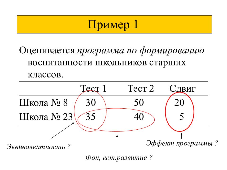 Квази это что означает простыми. Квазиэксперимент. Квазиэксперимент в психологии. Квазиэкспериментальные планы примеры. Пример квазиэксперимента.