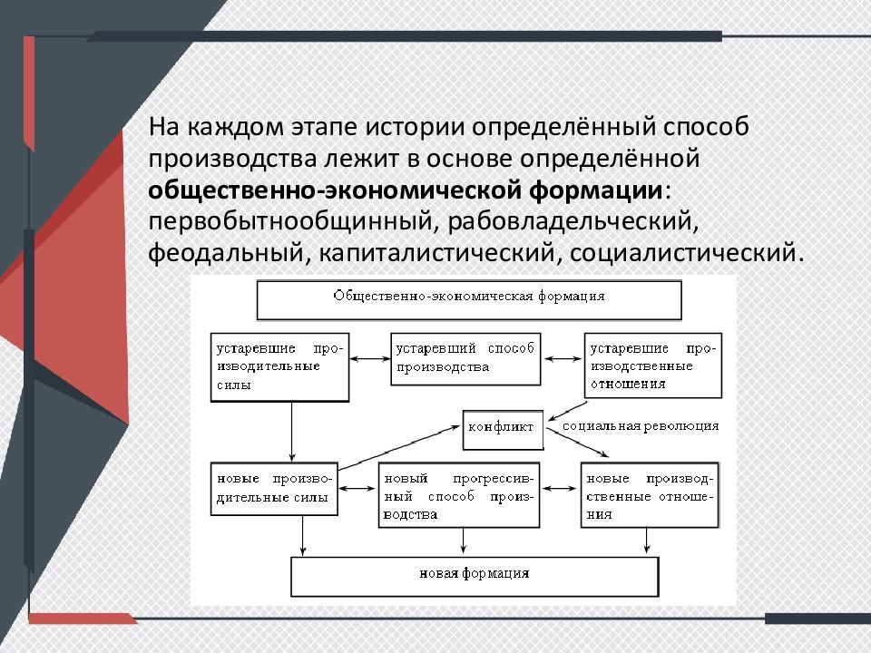 Способ производства материальной жизни обусловливает социальный