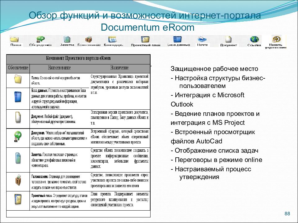 Функции обзоров. Обзор функций. Documentum преимущества. Функции рецензии. Отображение списка.