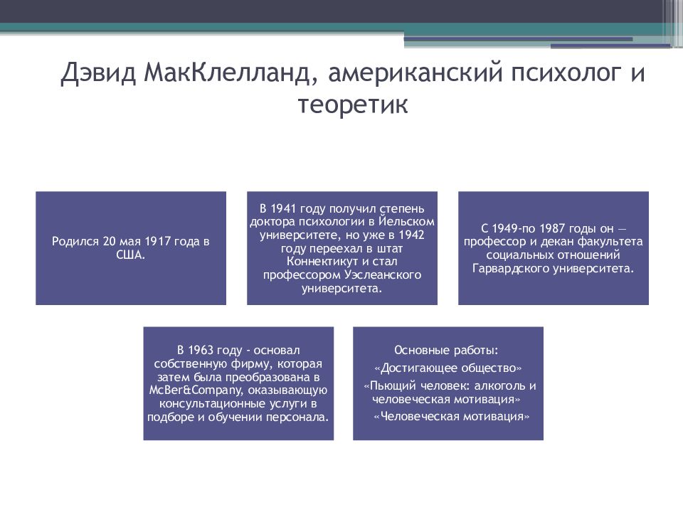 Мотивационная теория лидерства презентация