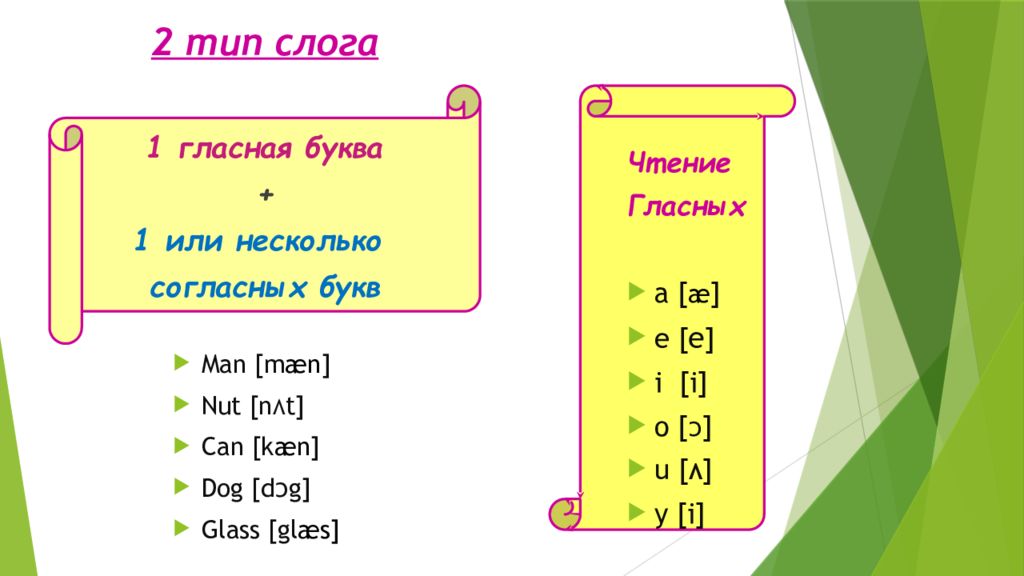 5 букв мен. Nut Тип слога. Краткая гласная в английском. Kæn'tiː].