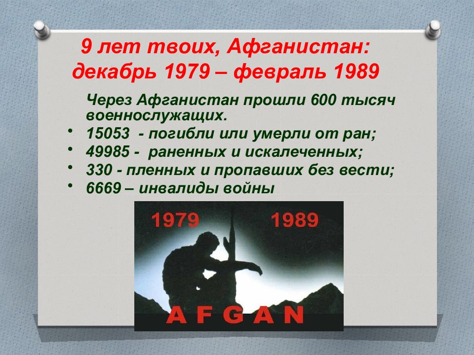 Афганистан презентация 7 класс