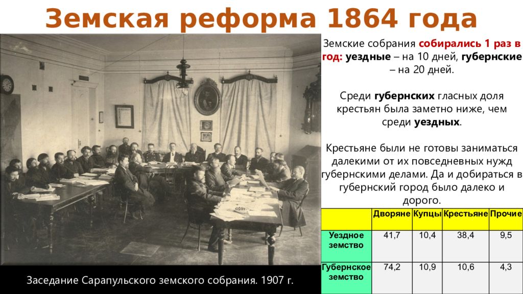 Земская реформа началась в 1864 г. Земства при Александре 2. О земских учреждениях 1864 г