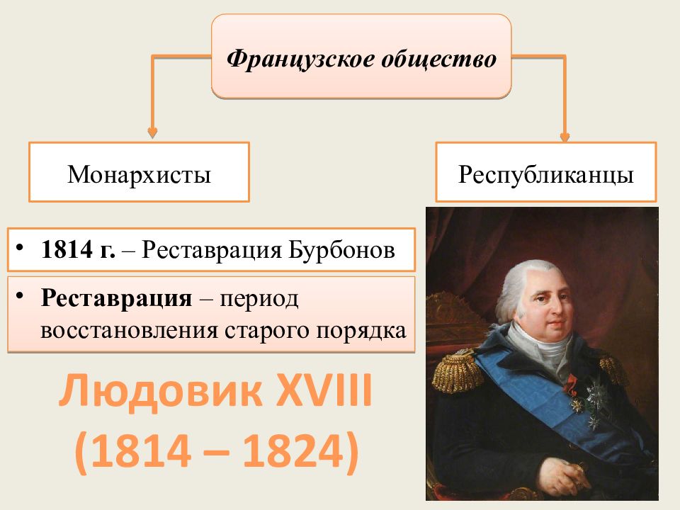 Франция в первой половине 19 в от реставрации к империи 9 класс презентация