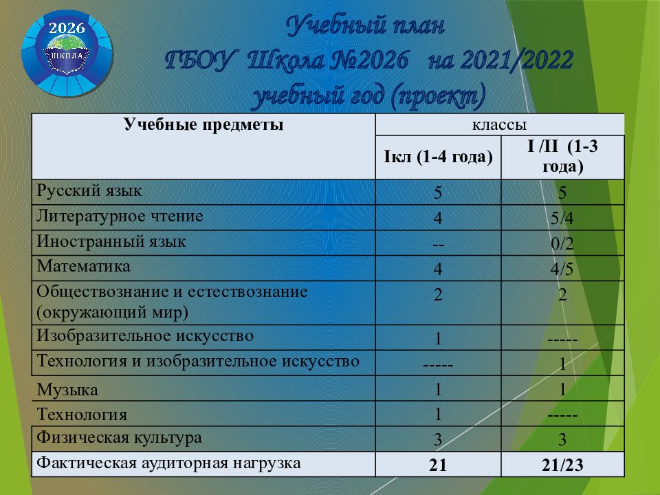 Тесты для эффективной начальной школы. Эффективная начальная школа письмо с результатом диагностики. Экзамен эффективная начальная школа.