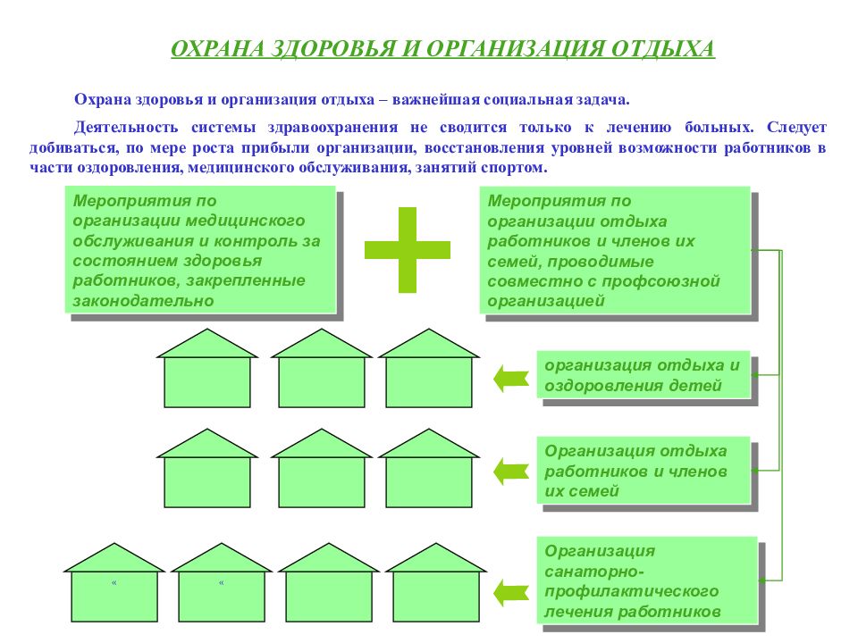 Социальная стратегия предприятия презентация