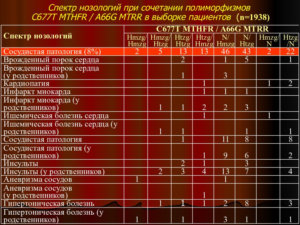 Выберите нозологию. Спектр заболеваний это. Нозология это в патологии. Программа 7 нозологий. Программа высокозатратных нозологий.