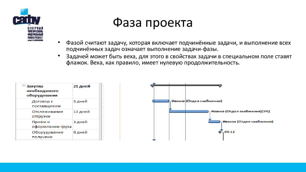 В одном проекте фазы проекта могут выполняться как последовательно так и перекрываться