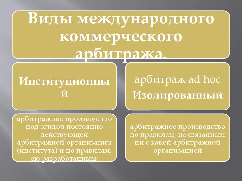 Коммерческим арбитражным. Виды международных коммерческих третейских судов. Виды международного арбитража. Виды коммерческого арбитража. Виды международного коммерческого арбитража в МЧП.