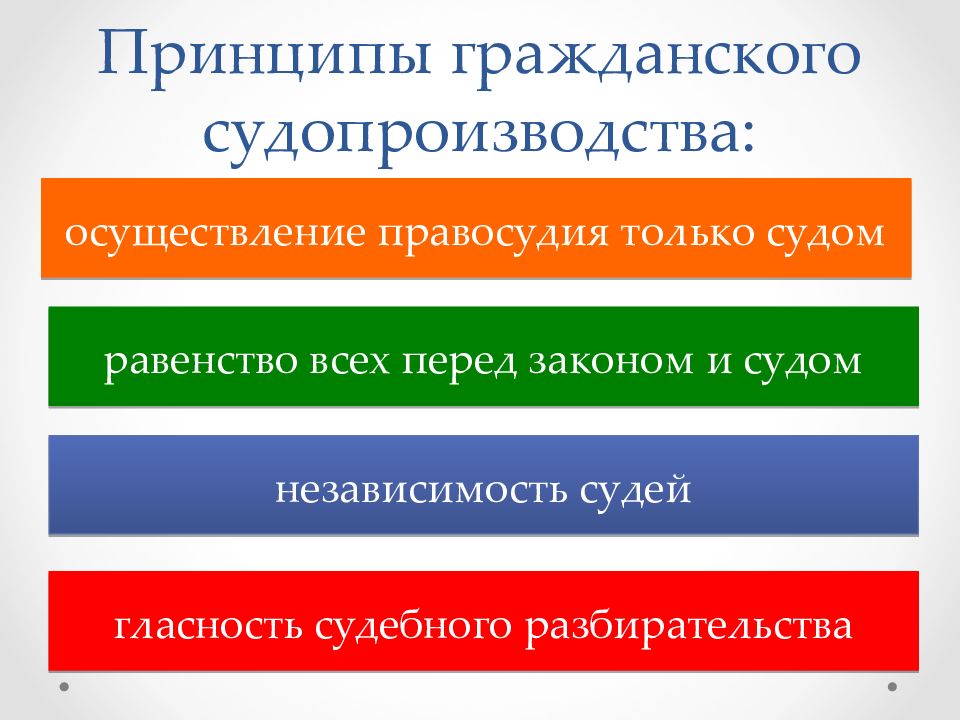 Гражданский процесс и экономика. Принцип осуществления правосудия только судом означает. «Независимость судей и её гарантии» картинки на фон презентация.