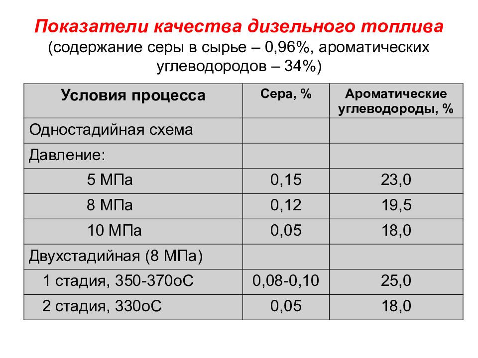 Показатели качества бензина. Показатели качества дизельного топлива. Индикатор качества дизельного топлива. Основные показатели качества дизельного топлива.