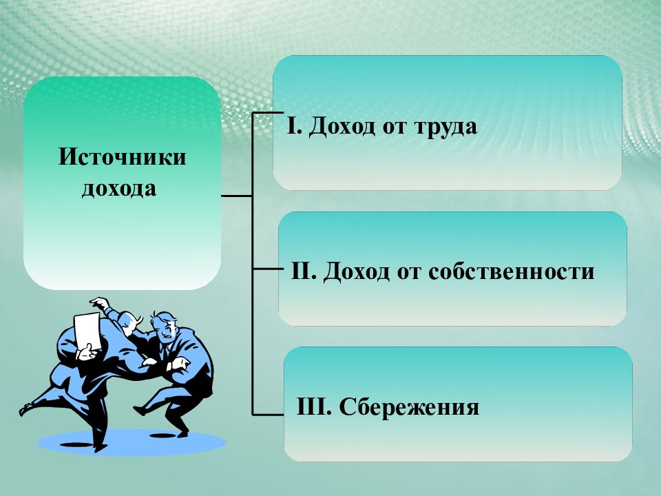 Доходы от собственности. Доход от труда. Трудовые доходы. Труд прибыль. Источники сбережений.