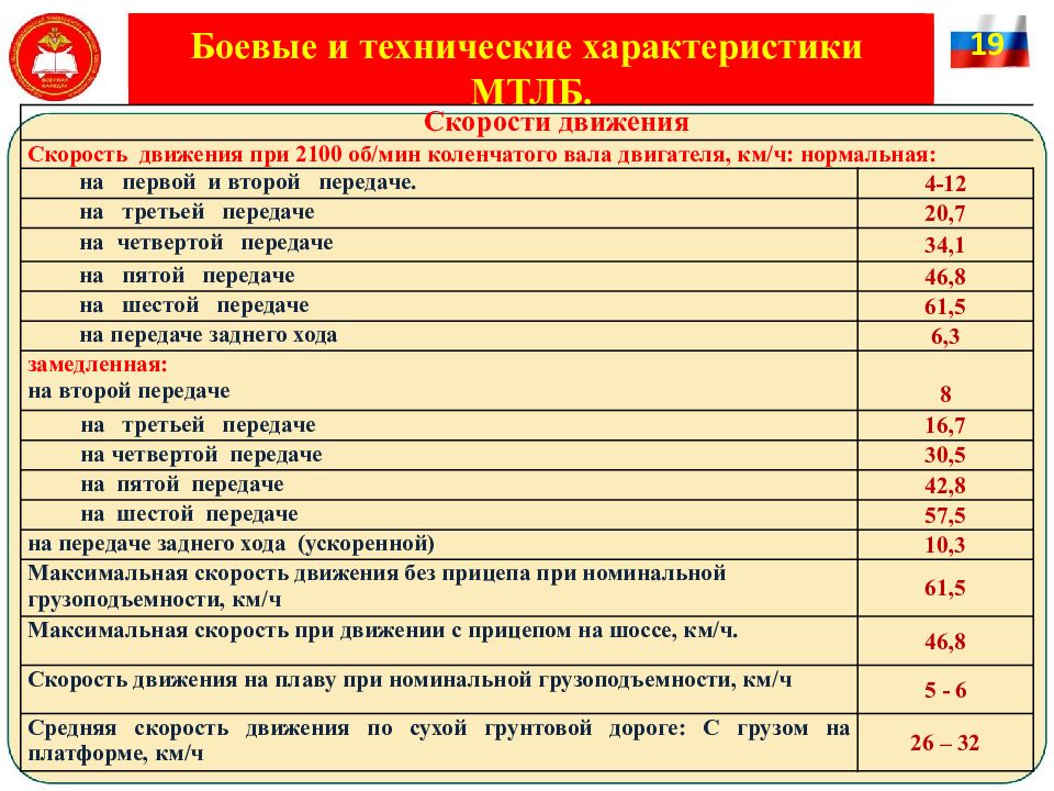 Мтлб схема компоновки