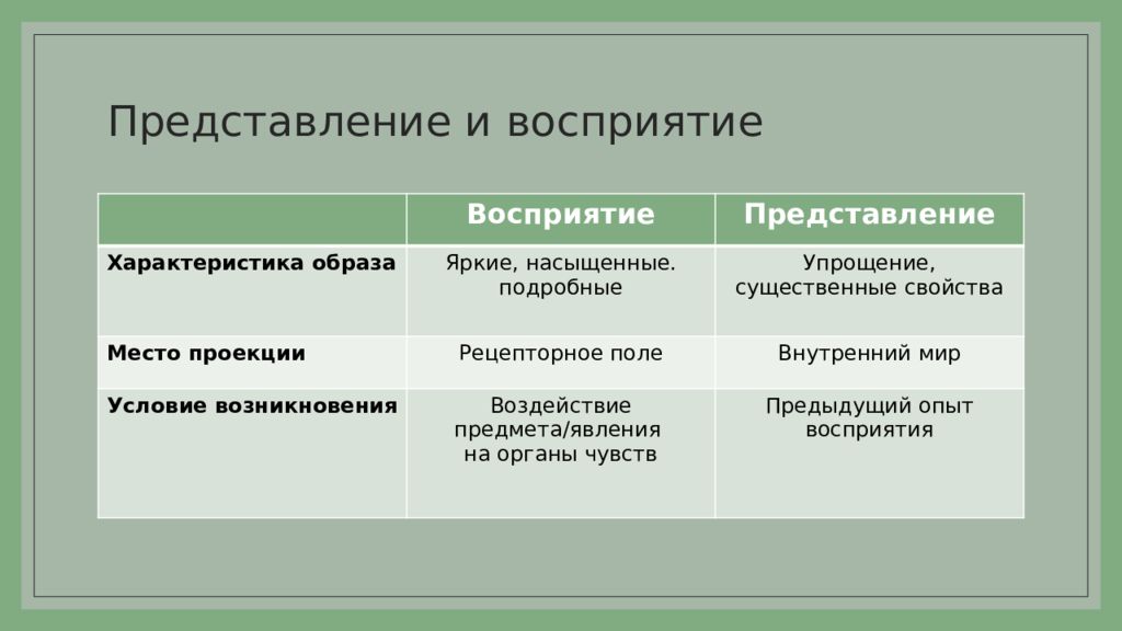 Представление 6 класса