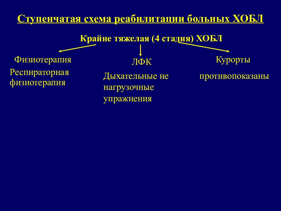 Обструктивный бронхит карта вызова