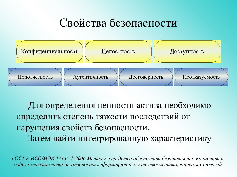 Информационные риски презентация