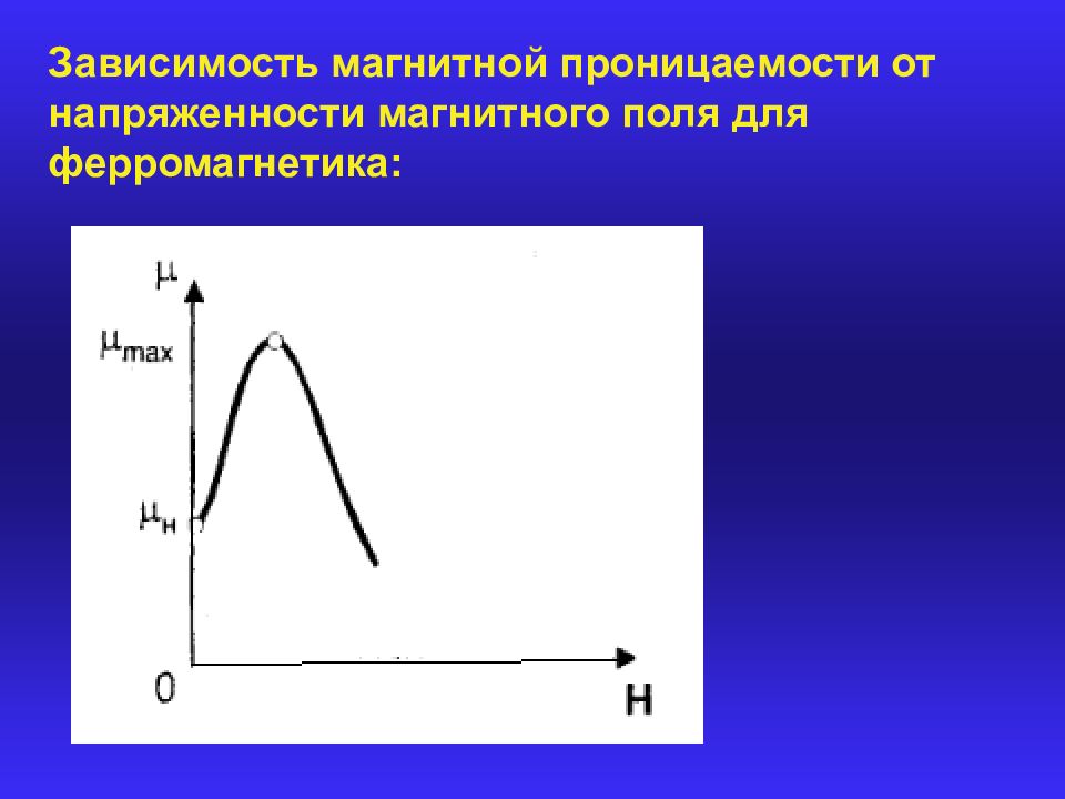 От чего зависит магнитная. Магнитная проницаемость зависит от напряженности магнитного поля. Зависимость магнитной проницаемости от магнитной индукции. Зависимость ферромагнетиков от напряженности. Зависимость магнитного поля от напряженности магнитно.