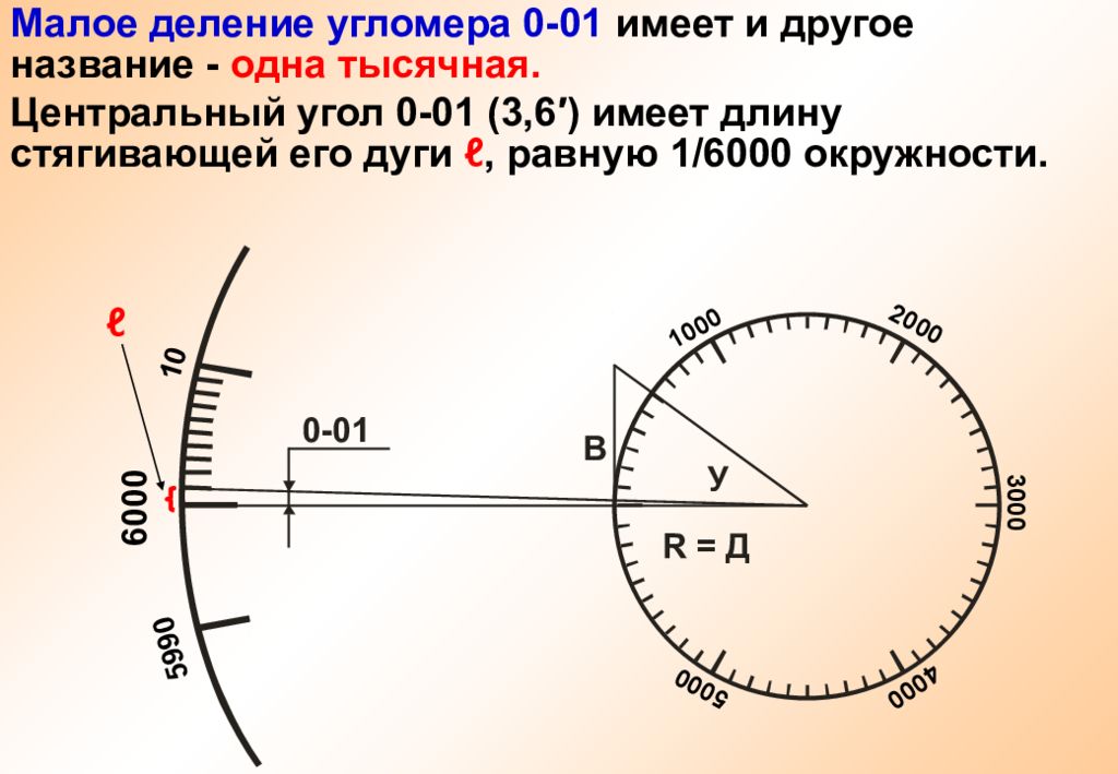 Формула 1000. Деление угломера в артиллерии. Деления угломера. Малое деление угломера. Формула тысячной.