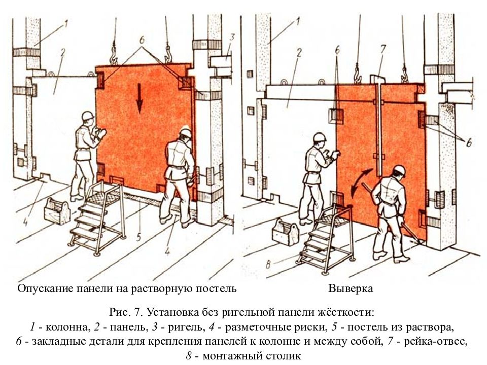 Технология монтажа. Разметочные работы при монтаже. Технология монтажа панелей станка. Технология монтажа ПСНС. Технология монтажа изросца.