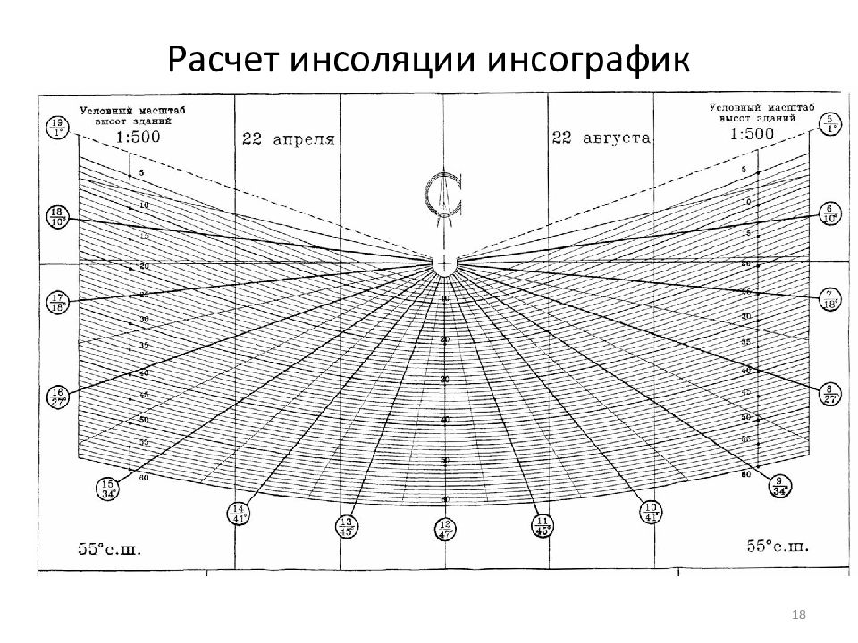 Инсоляция помещений