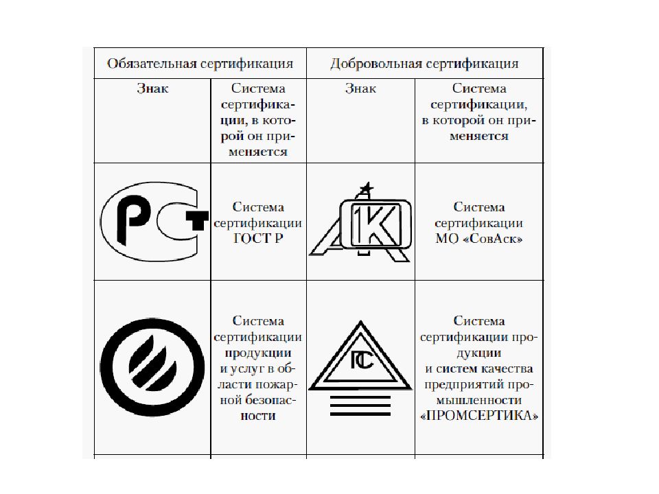 Схемы подтверждения соответствия 1с 3с 4с