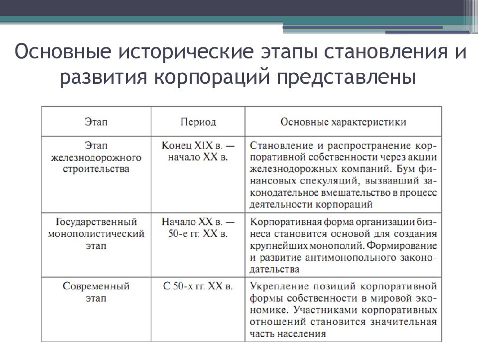 Этапы исторического развития. Этапы развития становления современного мира. Основные исторические этапы. Этапы развития становление.