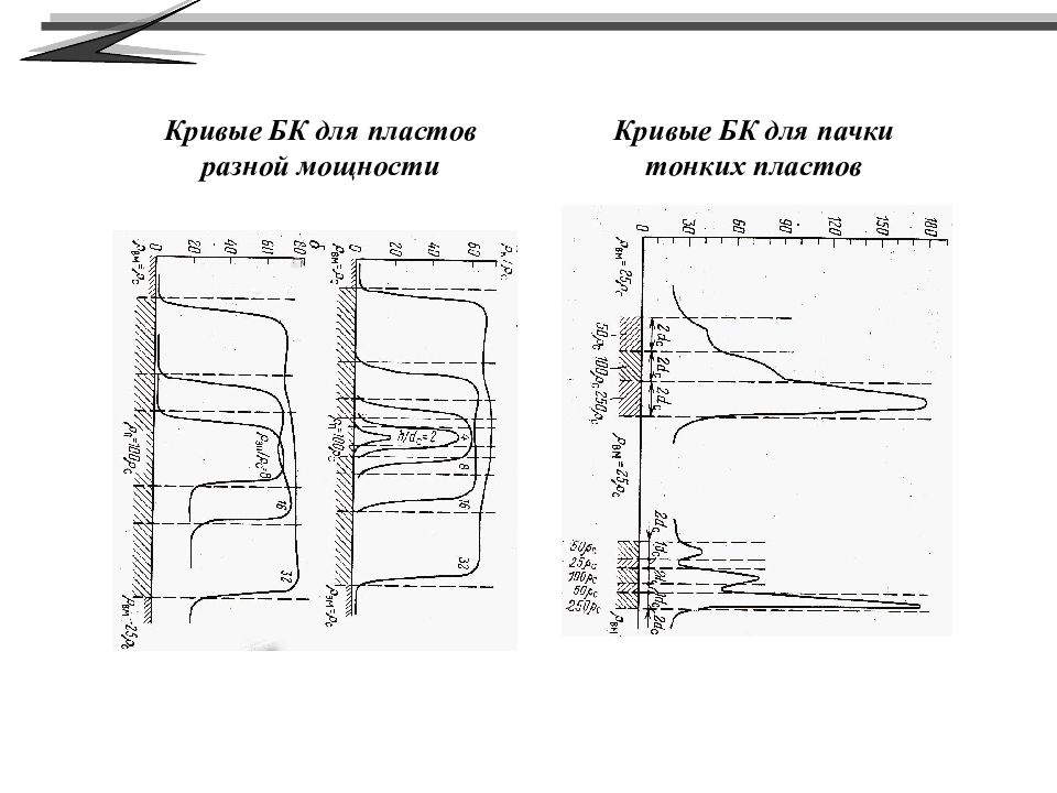 Электрический каротаж презентация