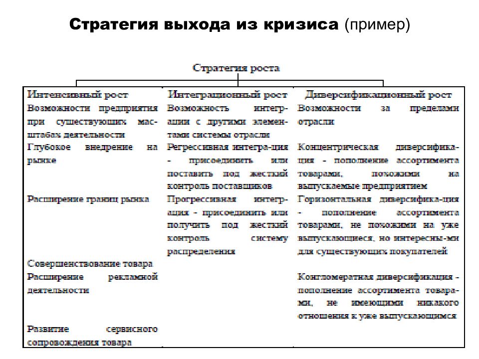 Разработка антикризисного плана