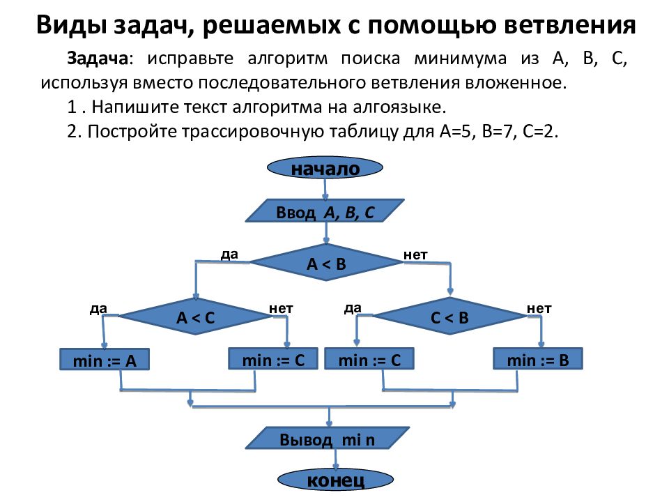 Последовательность алгоритма решения задачи. Блок схема алгоритма с ветвлением. Задачи на разветвляющиеся алгоритмы блок схемами. Задачи на ветвление блок схема. Блок схема Информатика ветвление.