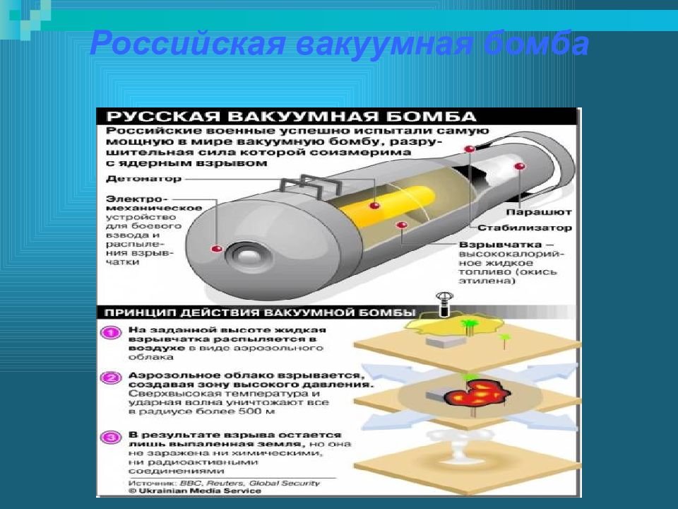 Водородная бомба презентация по физике