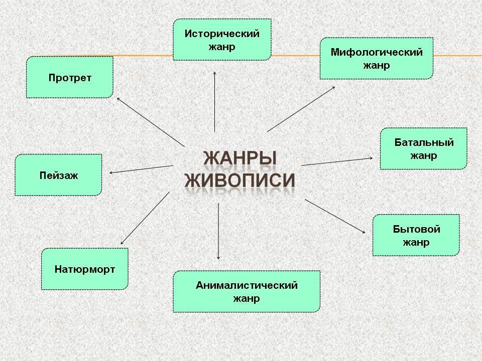 Изображение человека или группы людей в изобразительном искусстве называют