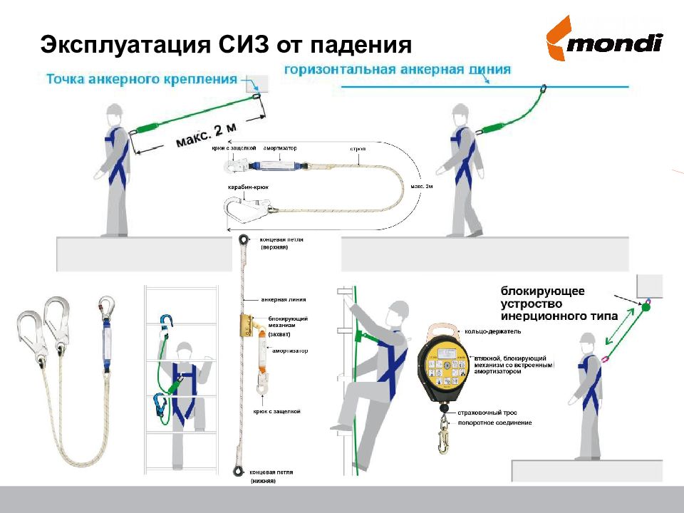 Индивидуальная защита при работе на высоте. Периодический осмотр СИЗ от падения с высоты. СИЗ применяемые при работе на высоте. Схема крепления СИЗ от падения с высоты. Осмотр СИЗ при работе на высоте.