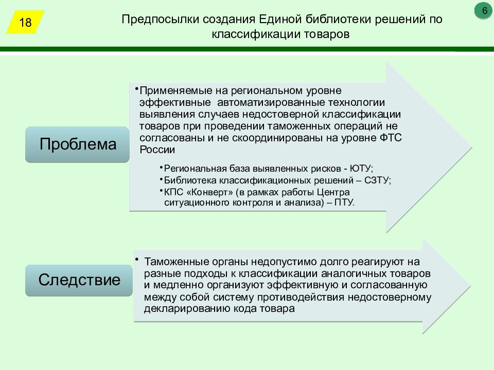 Создавать причины. Недостоверное декларирование товаров. Единая библиотека решений по классификации товаров. Единый подход к классификации товаров. Недостоверное декларирование товаров код.