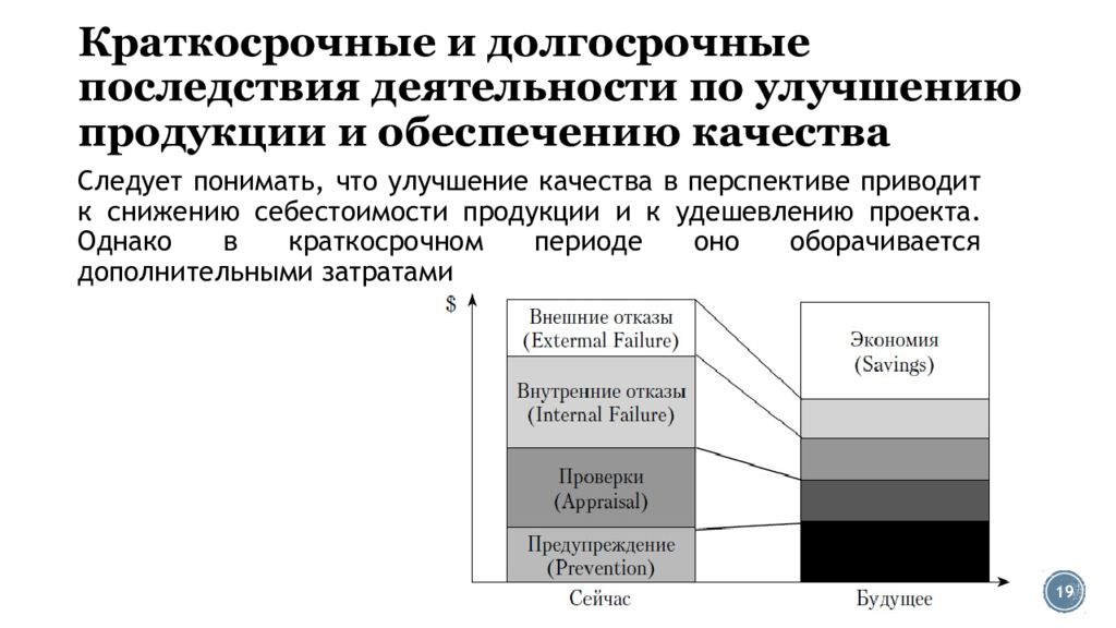 Краткосрочные и долгосрочные оборотные средства