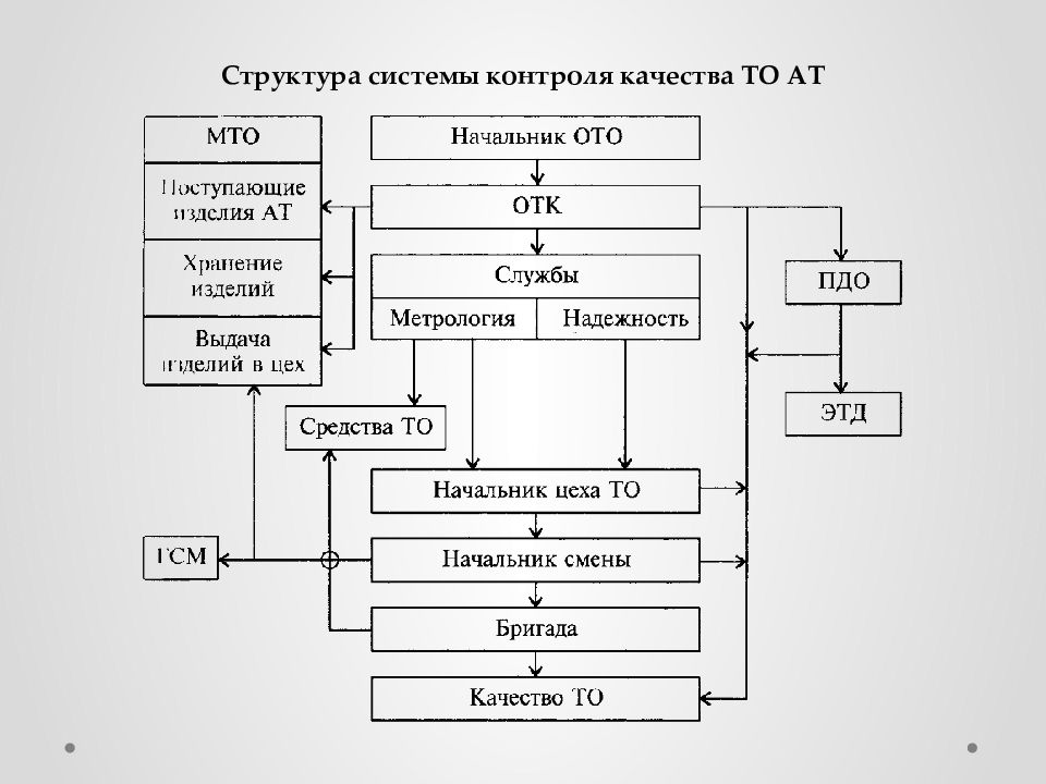 Контроль структура контроля. Структура контроля качества. Структура системы контроля качества. Структура системы контроля качества предприятия. Структура системы контрол.