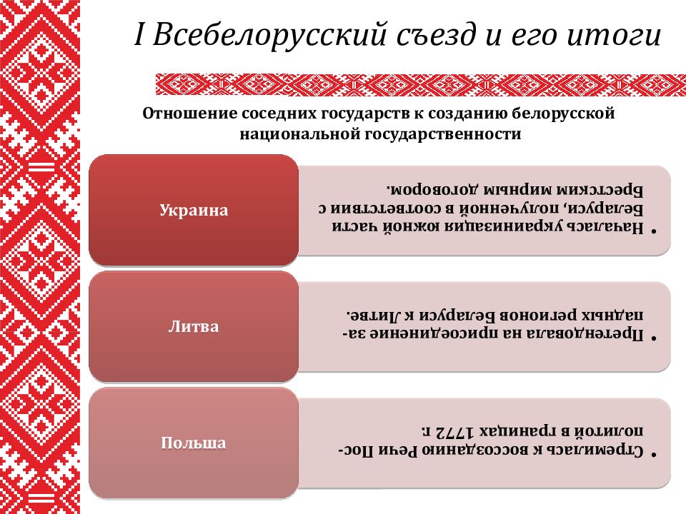 Формирование белорусской