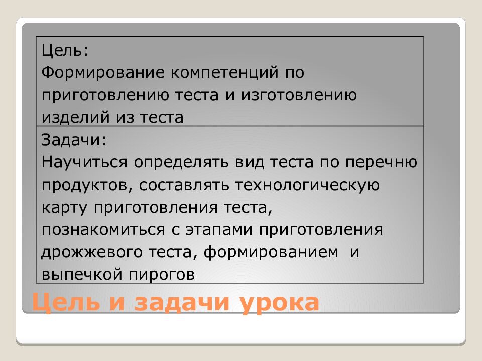 Цель и задачи урока