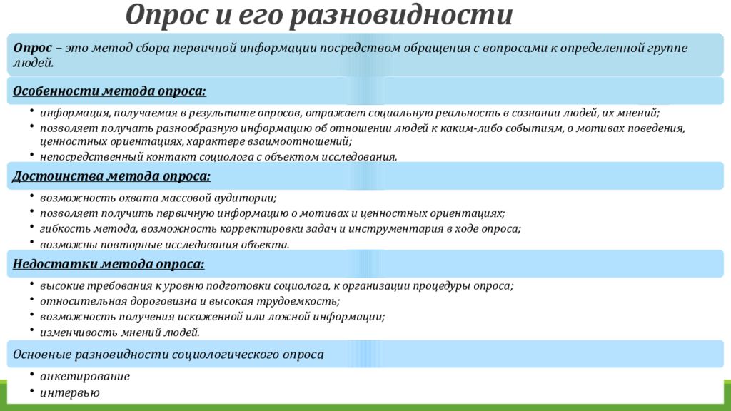 Типы опросов. Основные виды опроса. Виды анкетирования. Опрос виды опроса. Метод опроса виды.