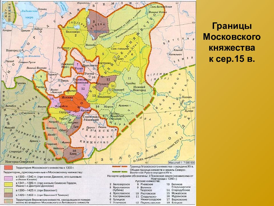 Усиление московского княжества в северо восточной руси презентация 6 класс