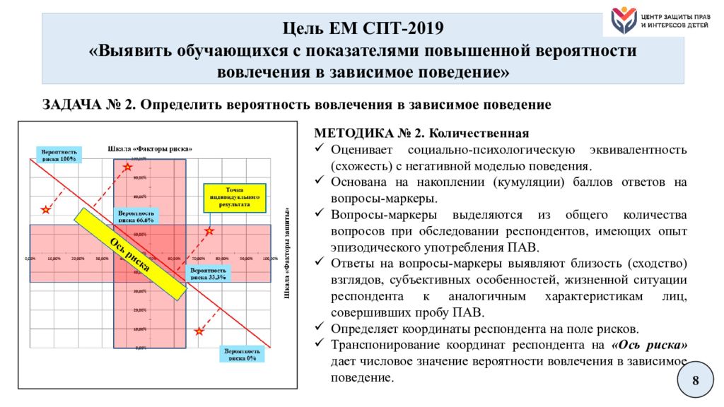 План спт в школе мероприятий по результатам тестирования