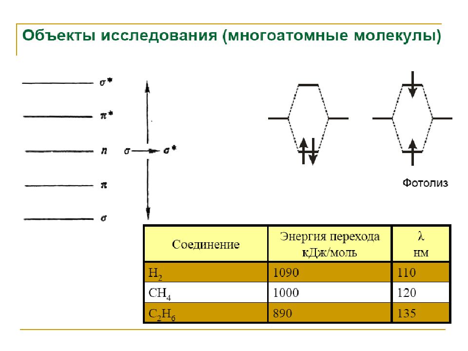 Энергия электронных переходов. Электронные переходы в УФ спектроскопии. Типы электронных переходов в УФ спектроскопии. Типы переходов в спектроскопии. УФ спектроскопия.