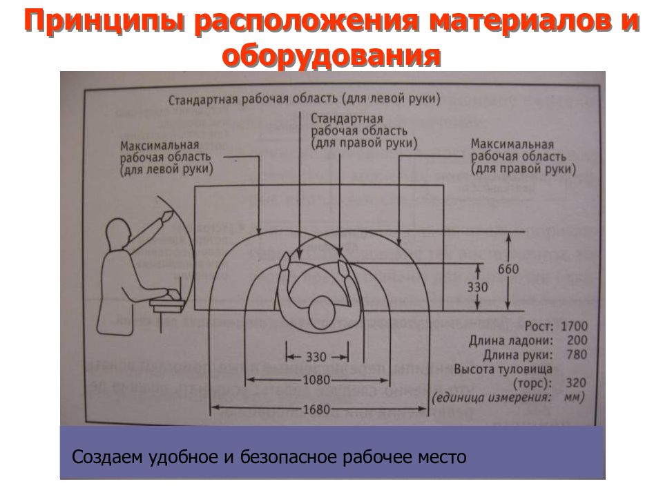 Принцип расположения. Что такое принцип расположения. Стандартное расположение материала.